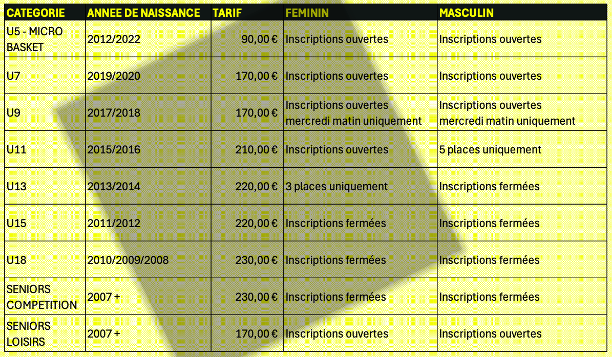 Dernières inscriptions: visualisez les places par catégorie