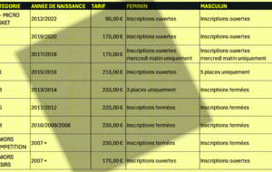 Dernières inscriptions: visualisez les places par catégorie
