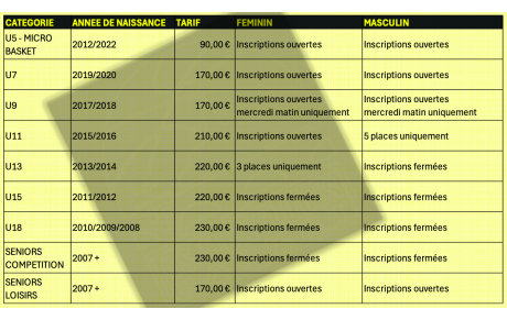 Dernières inscriptions: visualisez les places par catégorie